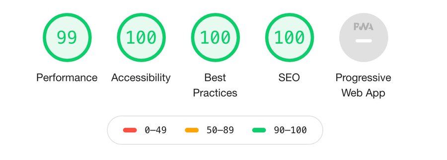 representation of scores of performance (99), accessibility (100), best practices (100), and SEO (100) for Gatsby